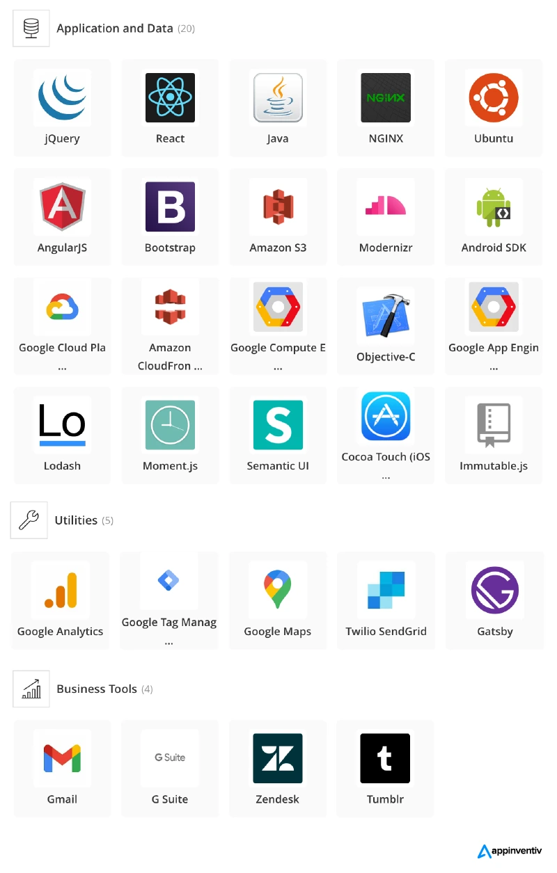 Tech-Stack for Creating an App Like Snapchat