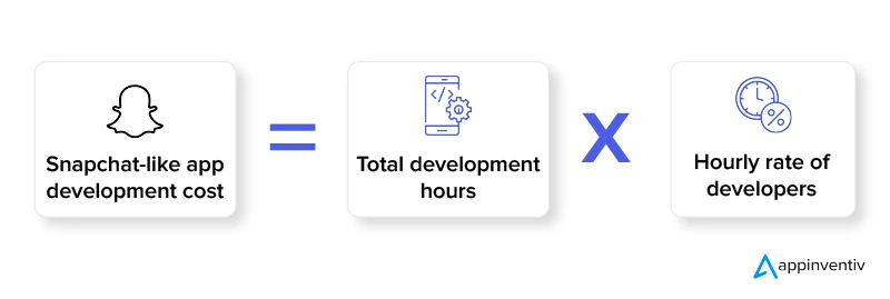 Snapchat-like app development cost