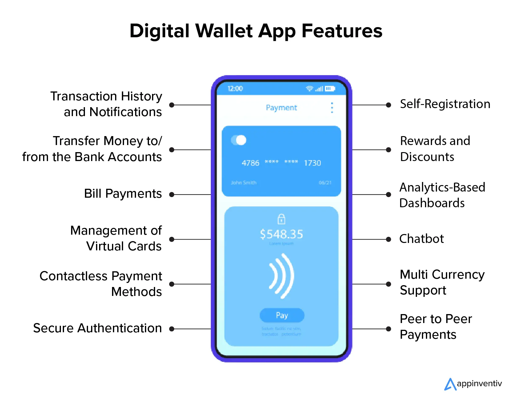Digital Wallet App Features