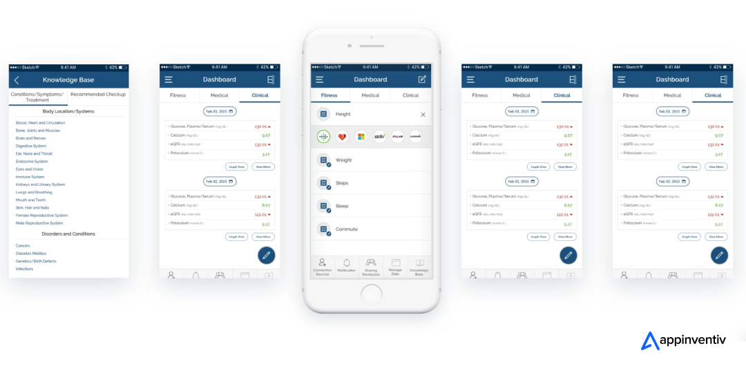 Health-e-People healthcare assessment app