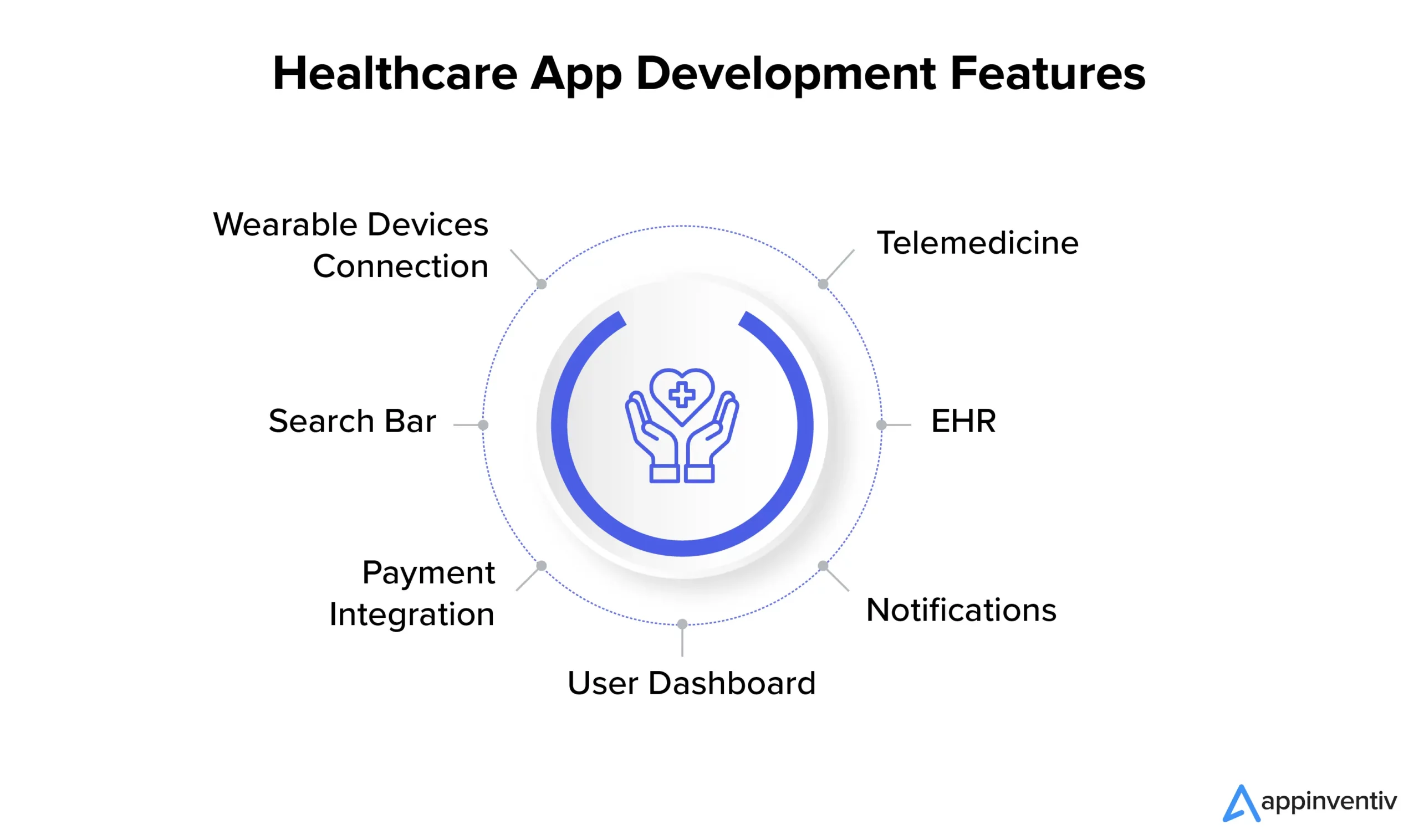 Healthcare App Development Features 