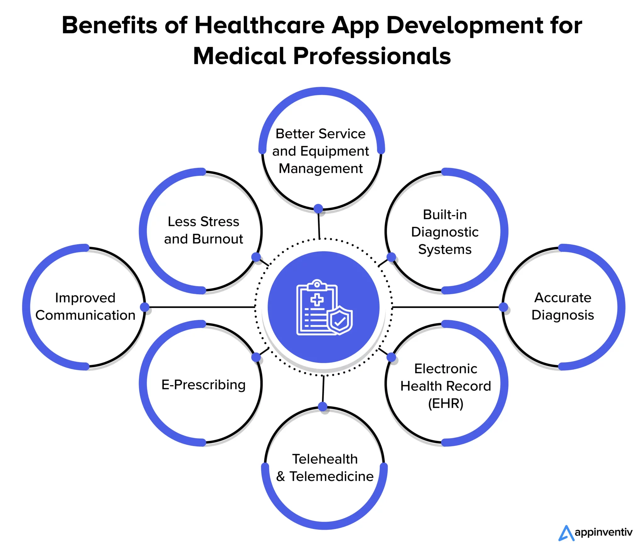 Benefits of Healthcare Mobile App Development for Medical Professionals