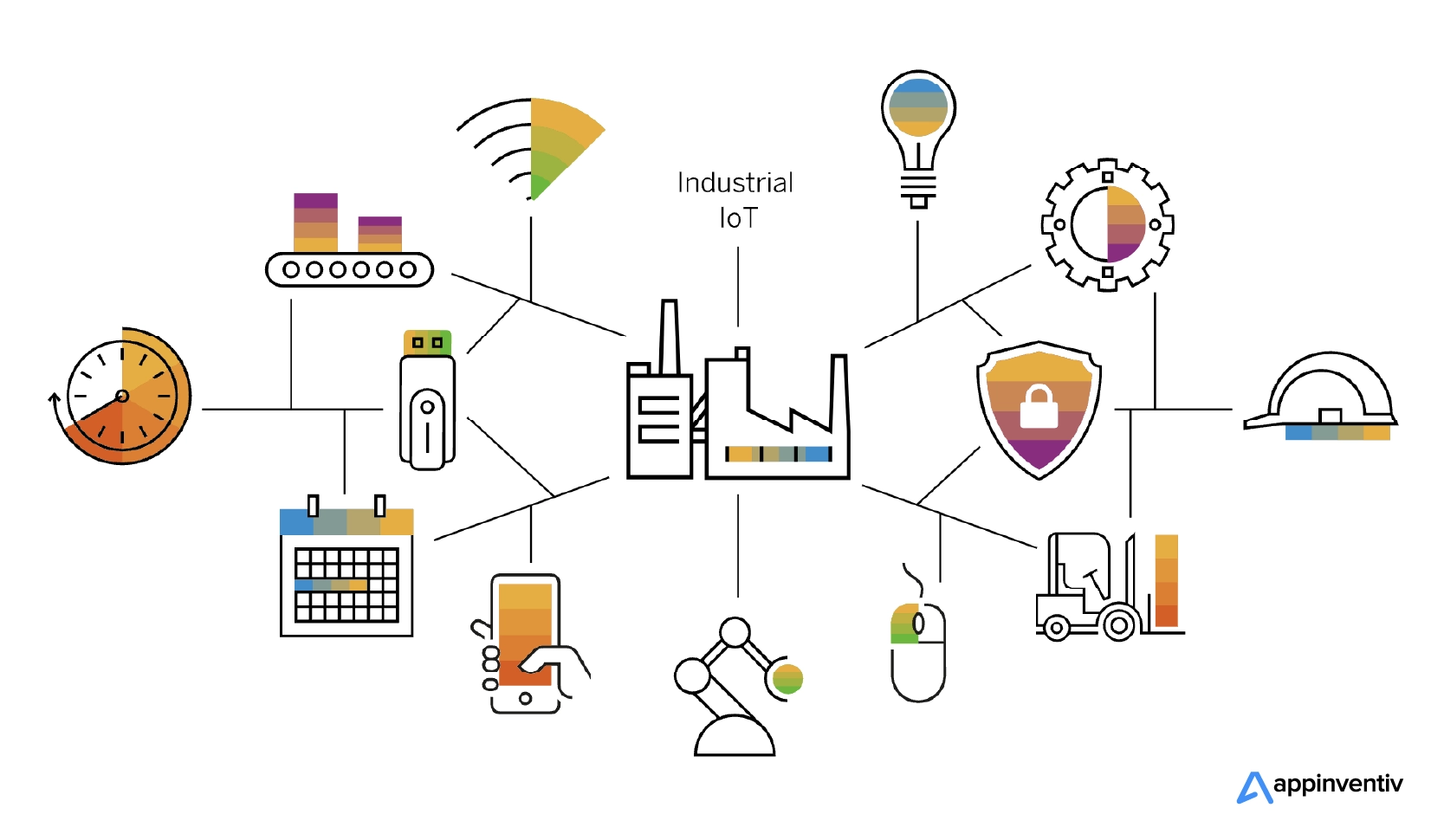 Understanding IIoT Technology