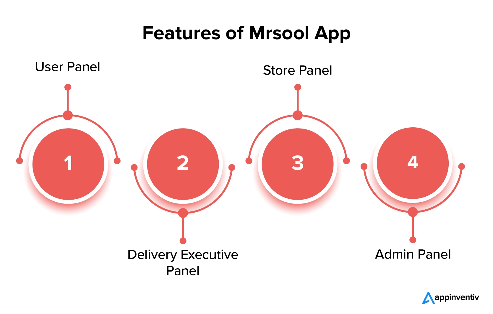 Features of Mrsool App