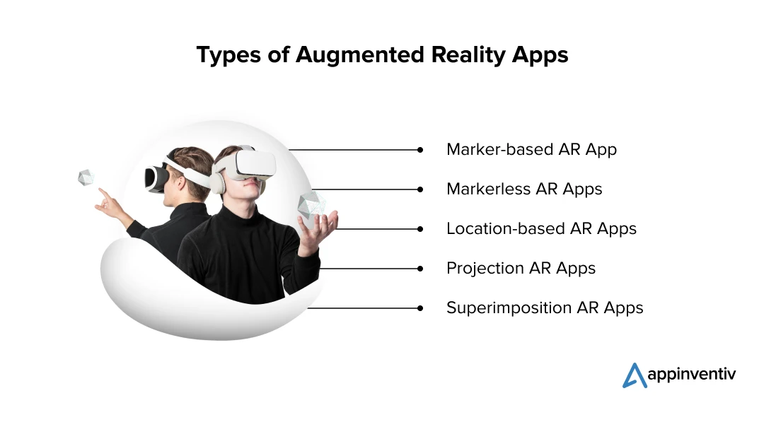 Types of Augmented Reality Apps 