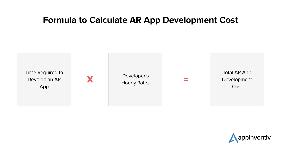 Formula to Calculate AR App Development Cost