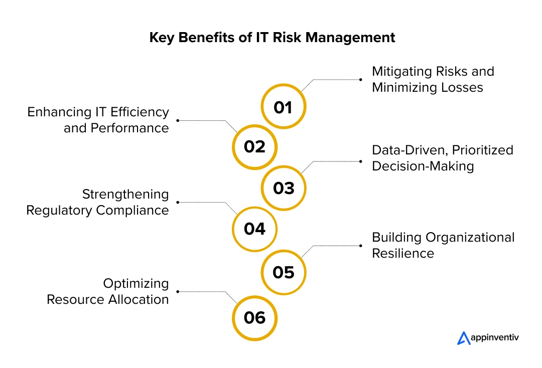  Key Benefits of IT Risk Management