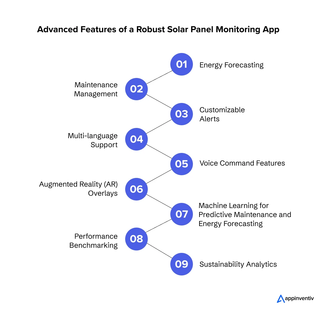 Advanced Features of a Robust Solar Panel Monitoring App