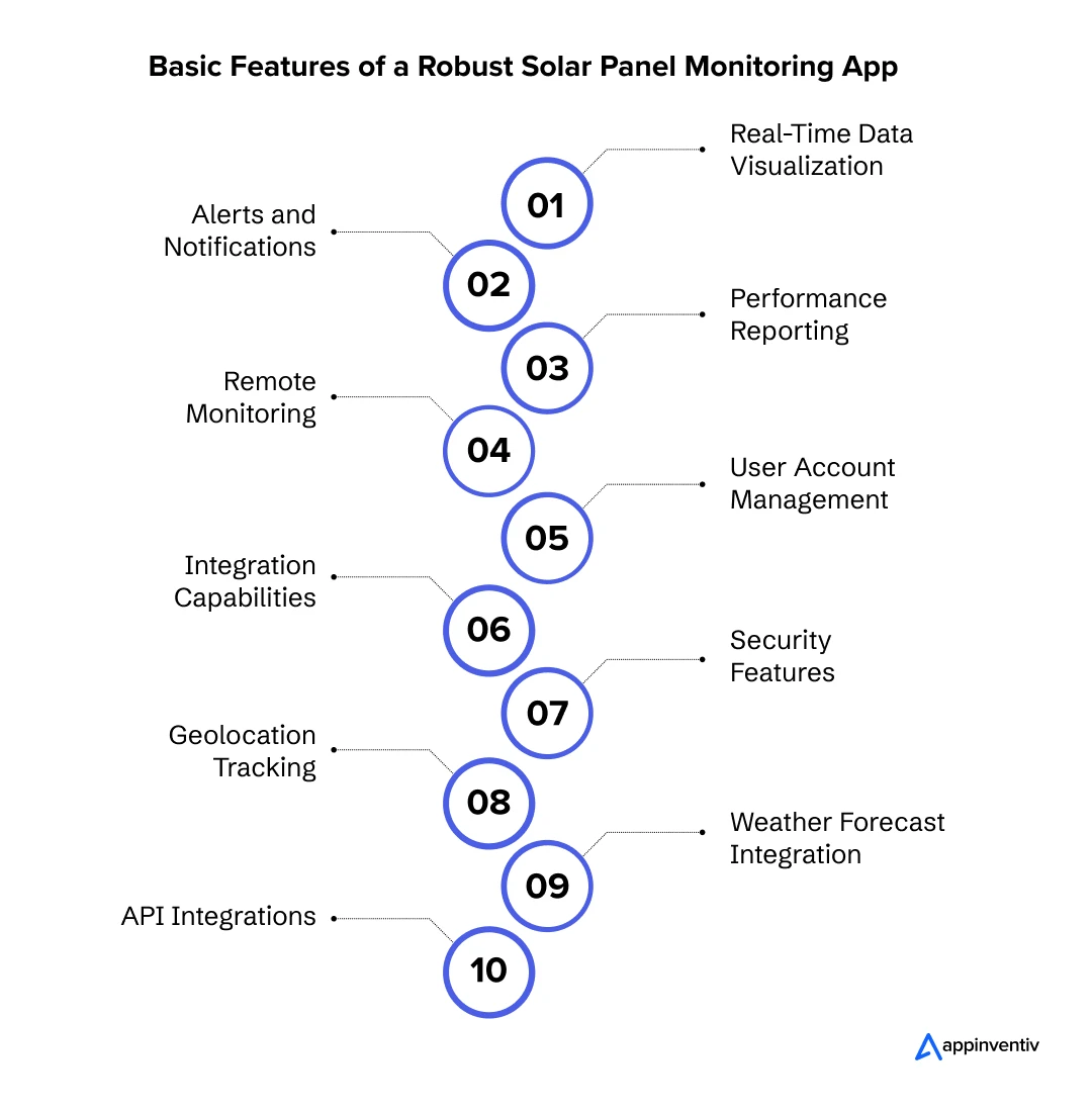 Crucial Features of a Robust Solar Panel Monitoring App