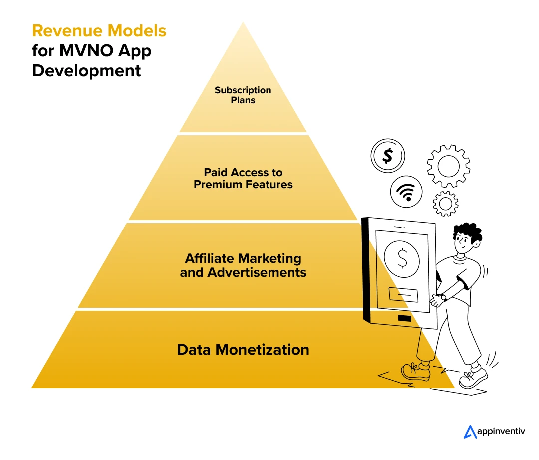  Revenue Models for MVNO App Development 